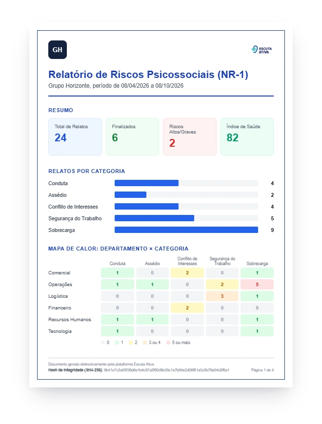 Relatório de riscos psicossociais da NR-1 em PDF, com resumo, relatos por categoria e mapa de calor.